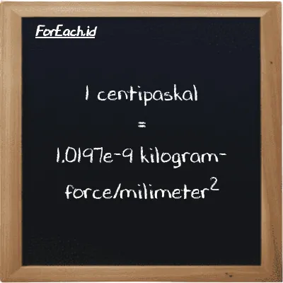 1 centipaskal setara dengan 1.0197e-9 kilogram-force/milimeter<sup>2</sup> (1 cPa setara dengan 1.0197e-9 kgf/mm<sup>2</sup>)